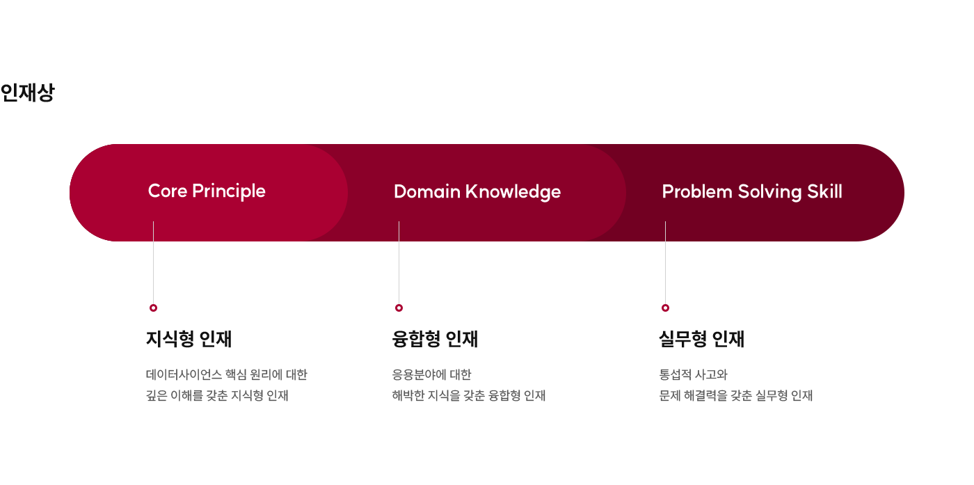 데이터사이언스플러스 사업단소개