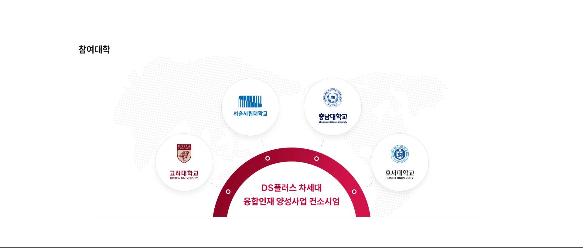 데이터사이언스플러스 사업단소개