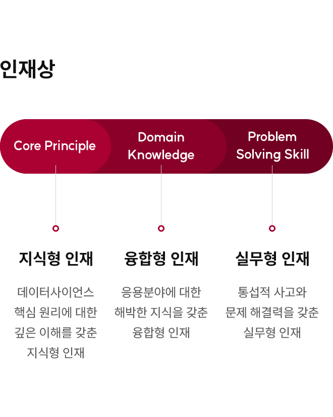 데이터사이언스플러스 사업단소개