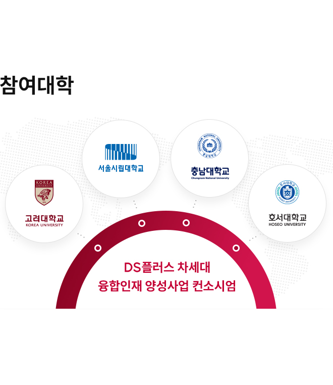 데이터사이언스플러스 사업단소개